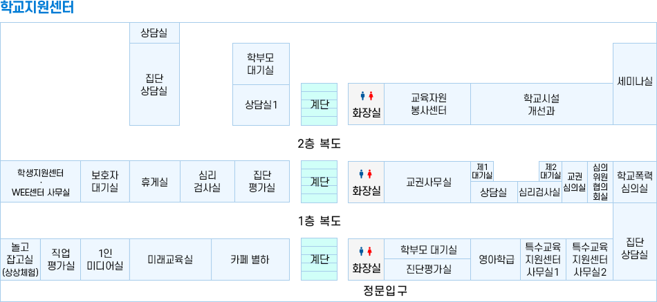 학교지원센터 이미지 - 맨상단부터 상담실, 집단 상담실, 학부모 대기실, 상담실 1, 계단, 화장실, 교육자원 봉사센터, 학교시설 개선과, 세미나실, 2층복도, 학생지원센터 Wee센터 사무실, 심리 평가실, 휴게실, 교권보호지원센터 기초학력지원센터, 계단, 화장실, 제4 대기실, 제3 대기실, 제2 대기실, 제1 대기실, 심의위원 협의회실, 제 1심의위원회실, 1층복도, 놀고잡고실(상상체험), 직업 평가실, 1인 미디어실, 미래교육실, 카페 별하, 계단, 화장실, 학부모 대기실, 진단 평가실, 영아학급, 특수교육지원센터 사무실2, 특수교육지원센터 사무실1, 집단상담실, 정문입구